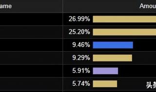 死亡骑士输出循环 死亡骑士输出循环
