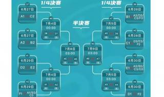 欧冠赛程2023分组 欧冠赛程2023分组